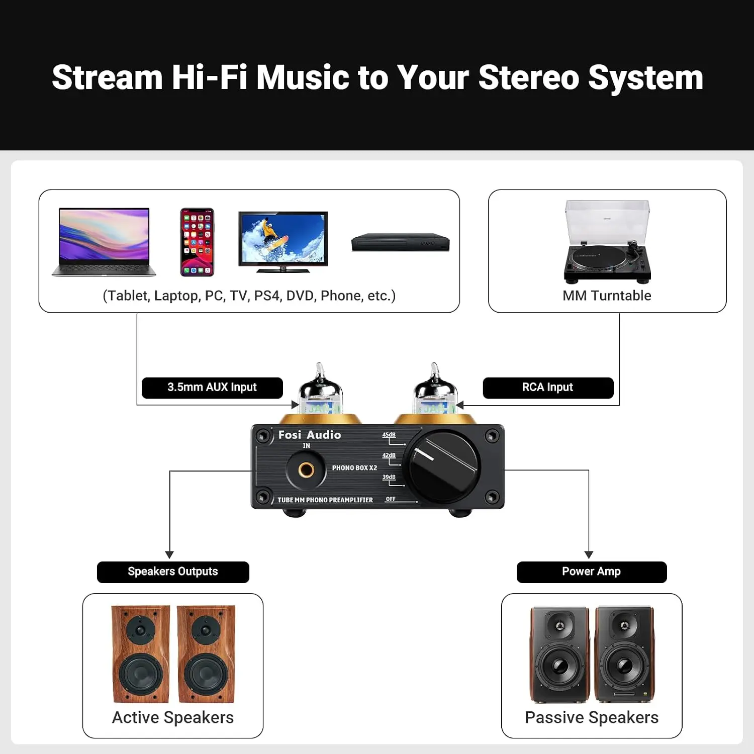 Box X2 Phono Preamp, Mini Ster - Audio Music Youtube incelemesi ve fiyatı