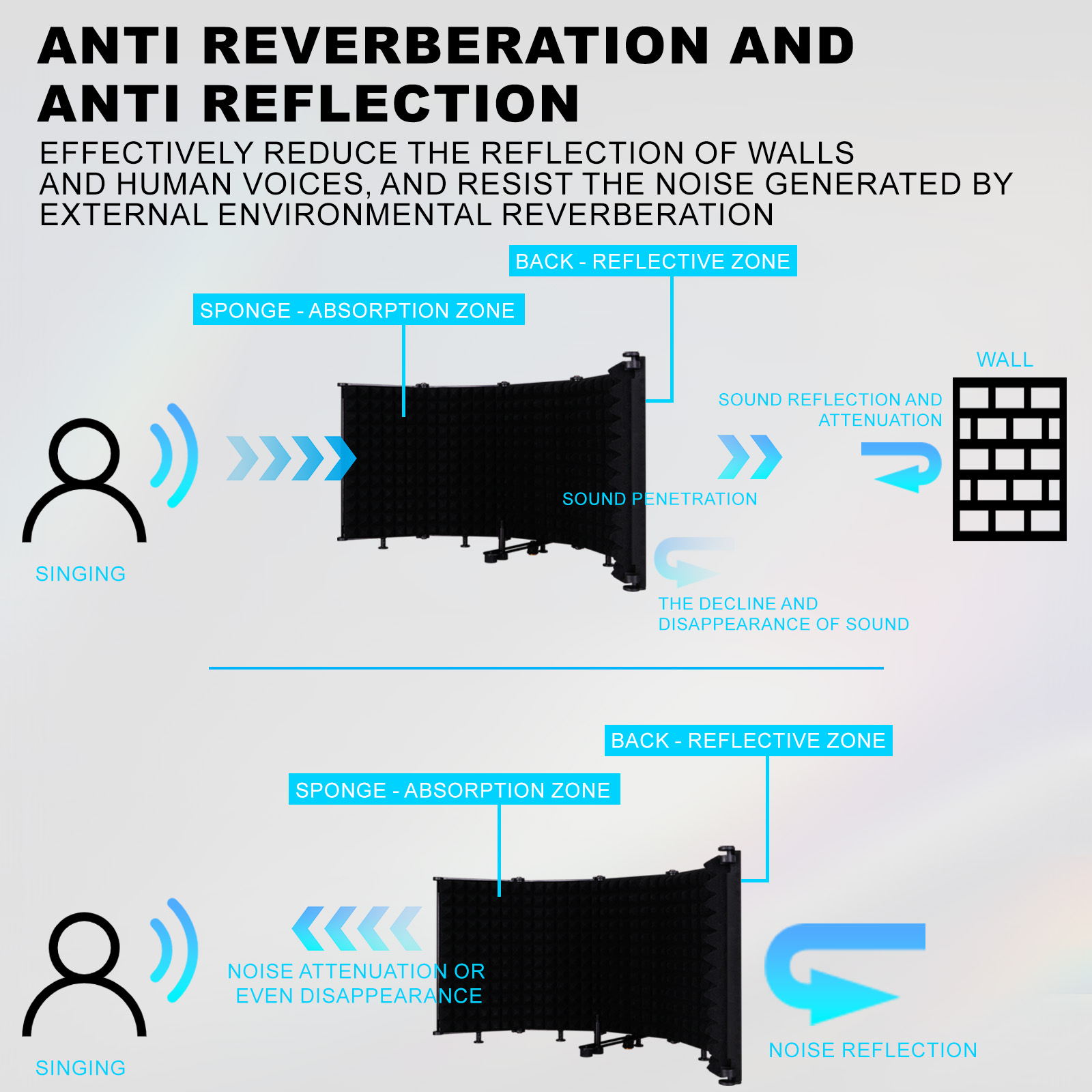 Ayarlanabilir Yükseklikli Trip - Recording Pop Filter incelemesi ve fiyatı