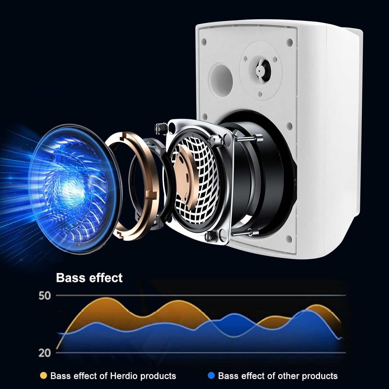 Herdio 5.25 ''300W Pasif Kapal - Audio Music System For Home incelemesi ve fiyatı