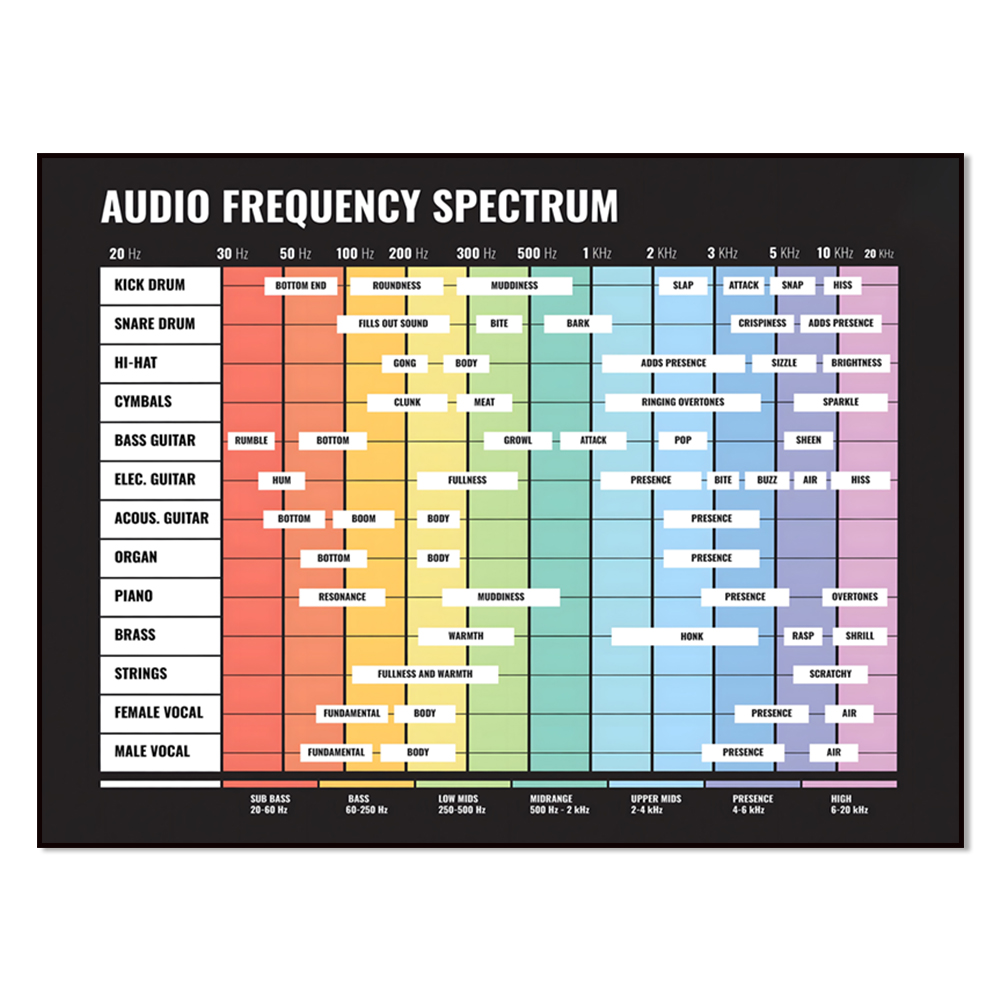 ses spektrumu, frekans spektru - Audio Into Music Sheet incelemesi ve fiyatı